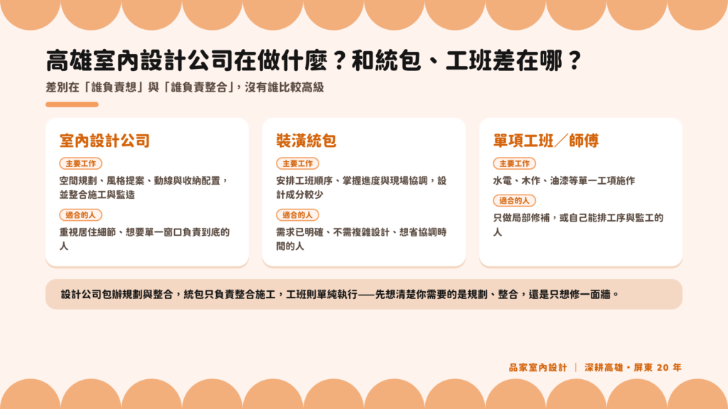 室內設計公司、裝潢統包、單項工班的主要工作與適合對象比較 標題：高雄室內設計公司與統包、工班差異