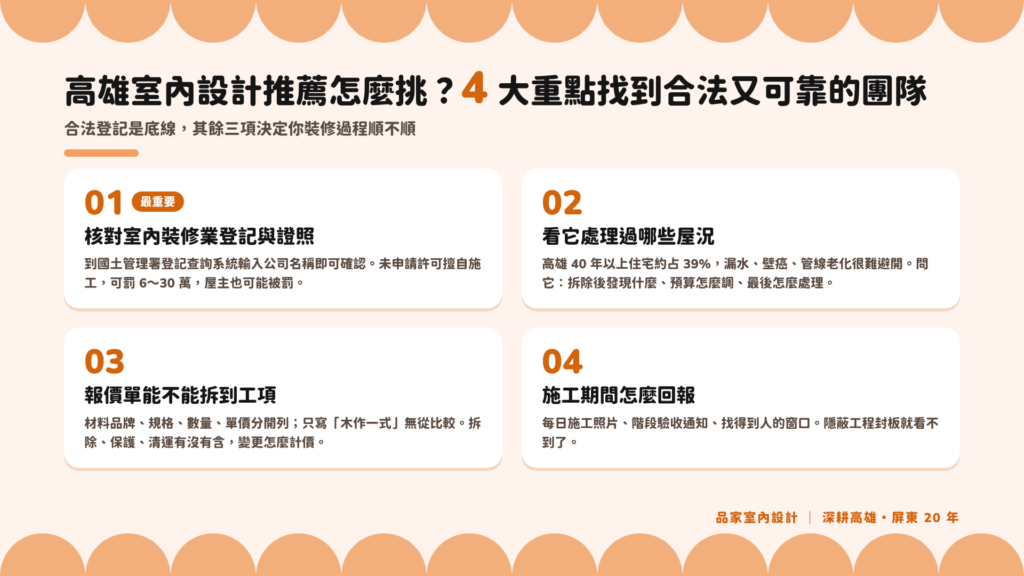 挑選高雄室內設計公司 4 大重點：核對室內裝修業登記、看處理過的屋況、報價單拆到工項、施工期間回報