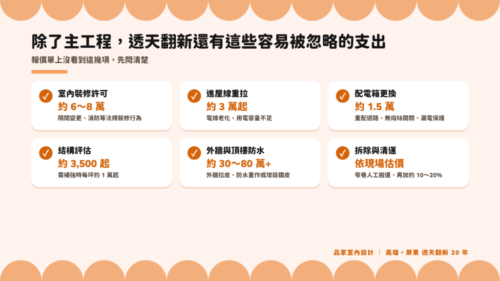 透天老屋翻新容易被忽略的 6 項支出：室內裝修許可、進屋線重拉、配電箱更換、結構評估、外牆與頂樓防水、拆除清運